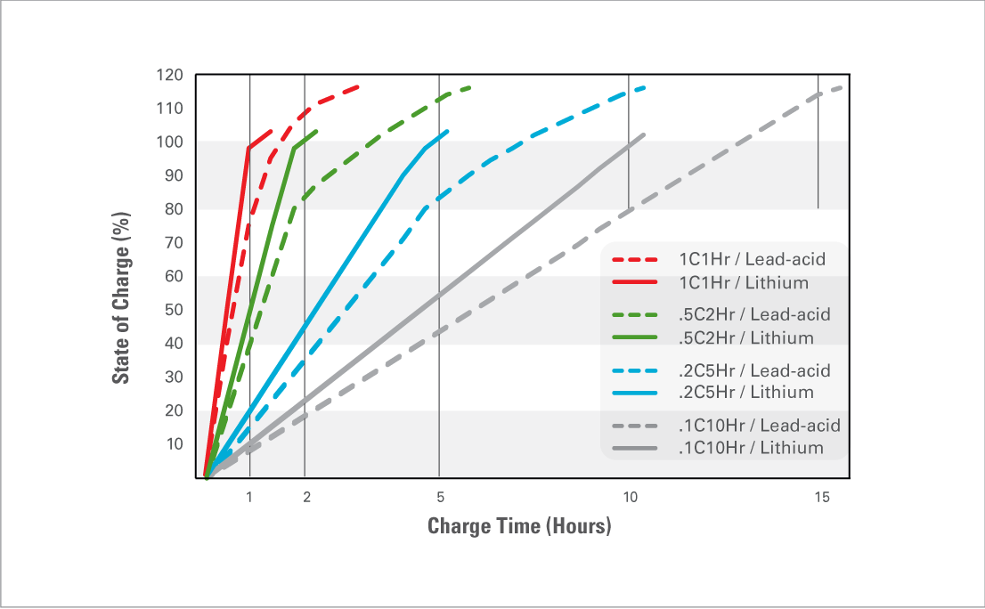 Group GC2 Lithium Battery | DIY-DLP-GC2-48V